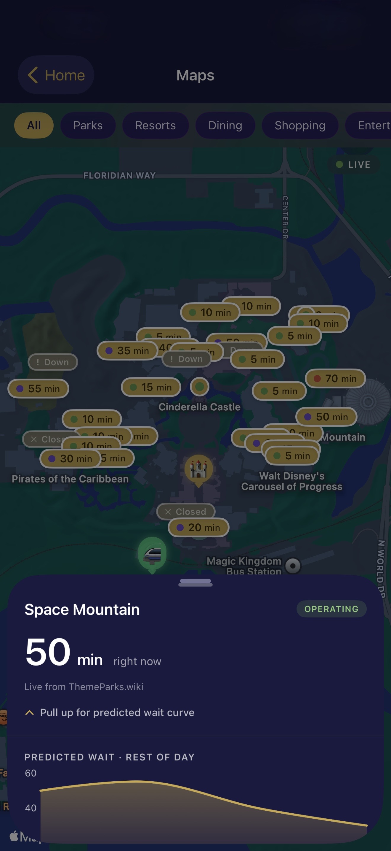 LIVE WAIT TIMES